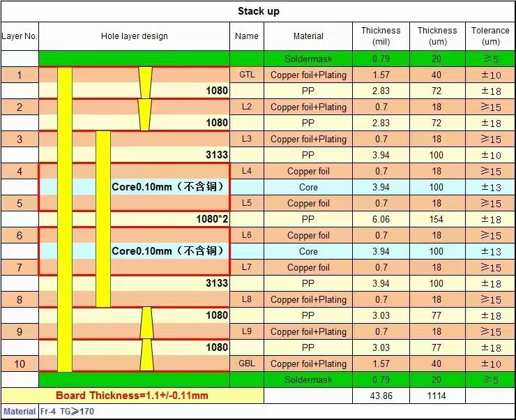 ITEQ IT180 10 Lapisan PCB Densitas Tinggi Multilayer Dengan TG Tinggi Dan Lubang Buta & Terkubur